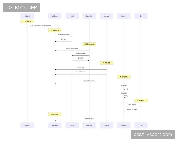 开球规则详解：判罚标准与正确执行流程解析