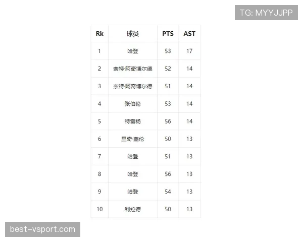 篮球三秒区规则究竟如何计算时间以及判定违例标准