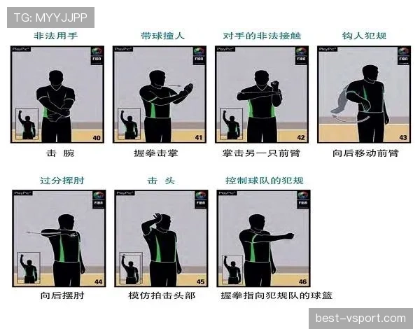 篮球规则解析：场上双方同时犯规处理的标准流程