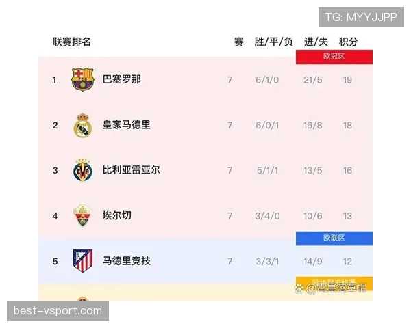 皇家马德里近期赛程密集，在关键强强对话中展现出阵容调整后的战术执行能力