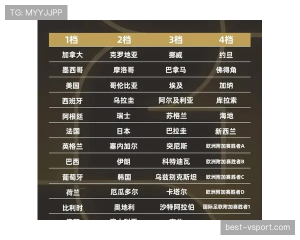 2026世界杯赛制规则详解：48队如何分组晋级淘汰赛