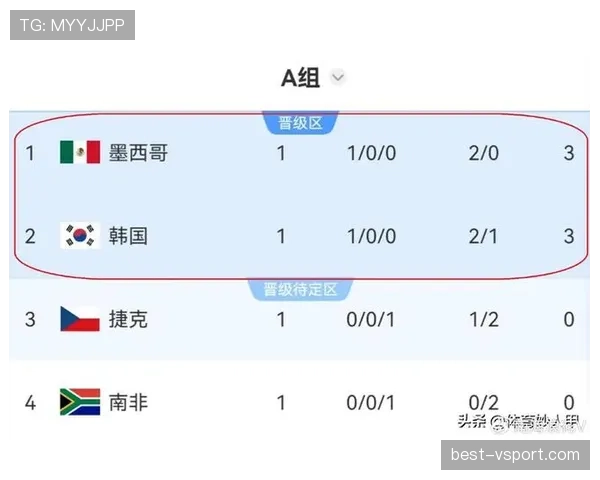 世界杯D组出线概率最新预测 世界杯D组出线概率最新预测